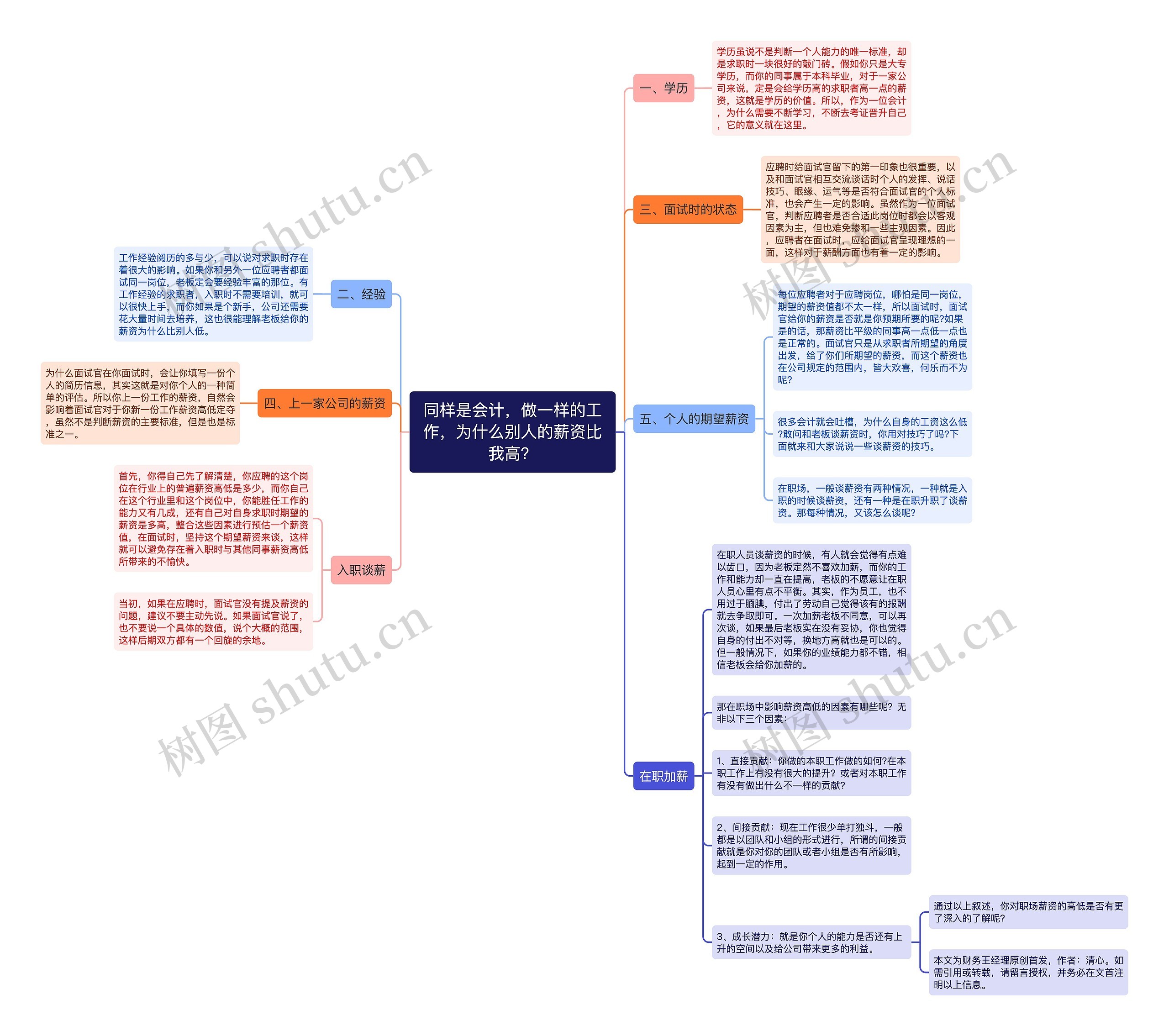 同样是会计，做一样的工作，为什么别人的薪资比我高？思维导图