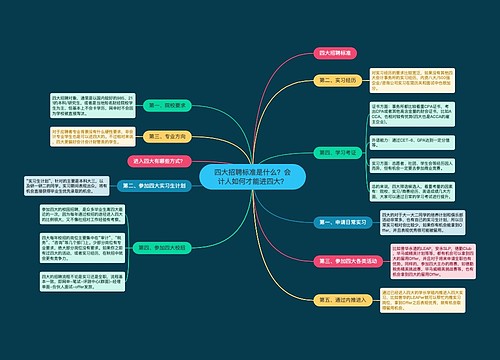 四大招聘标准是什么？会计人如何才能进四大？