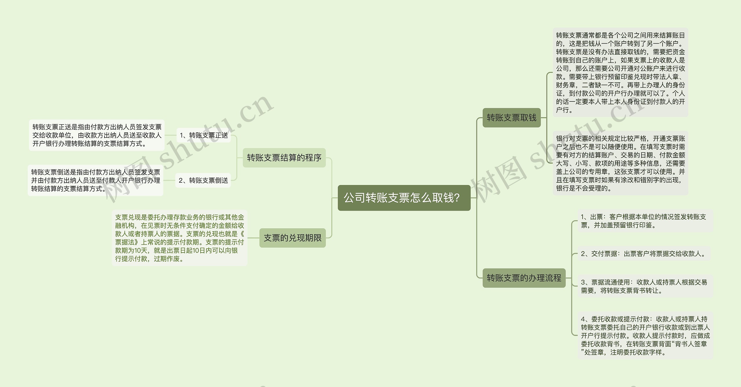 公司转账支票怎么取钱？