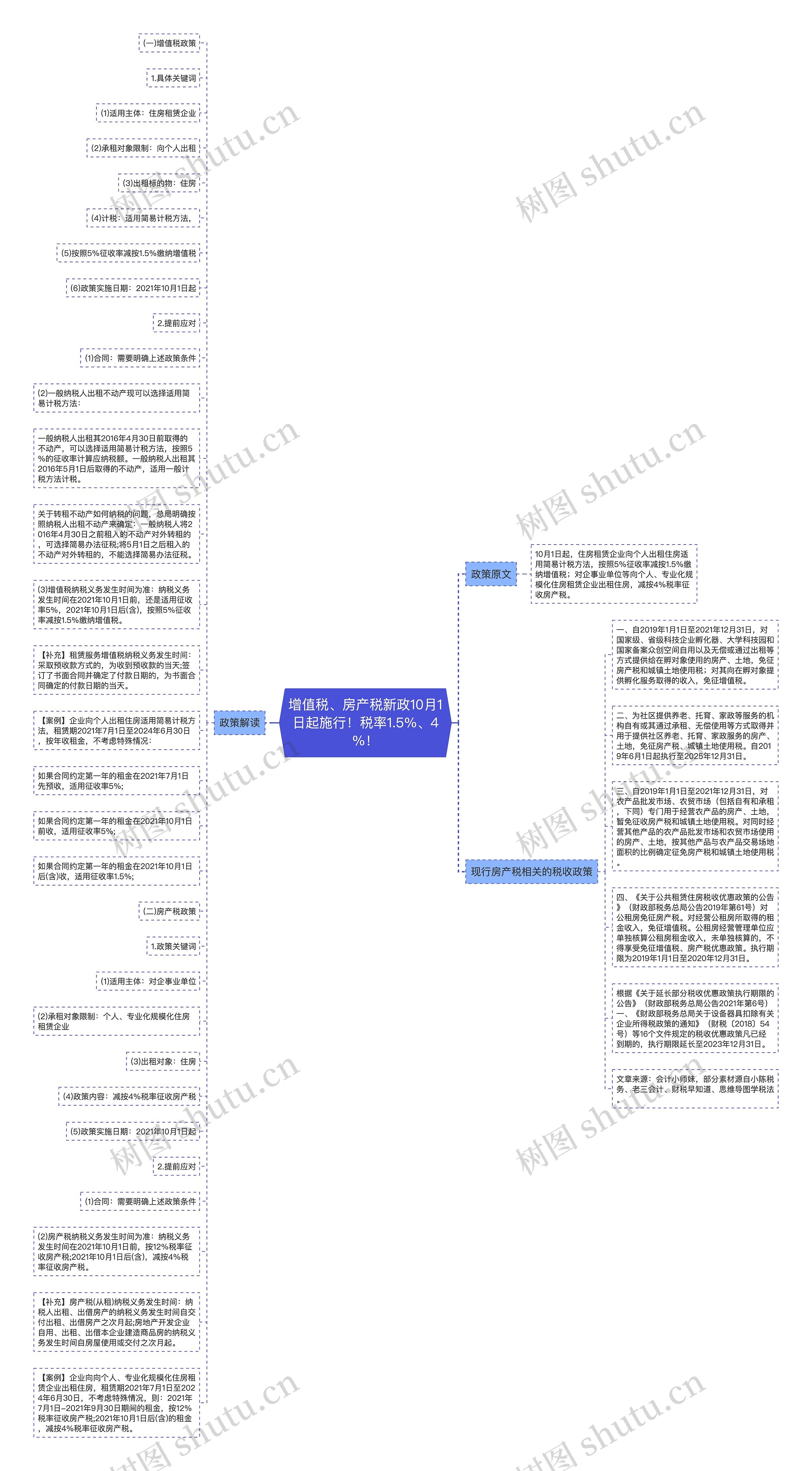 增值税、房产税新政10月1日起施行！税率1.5%、4%！思维导图