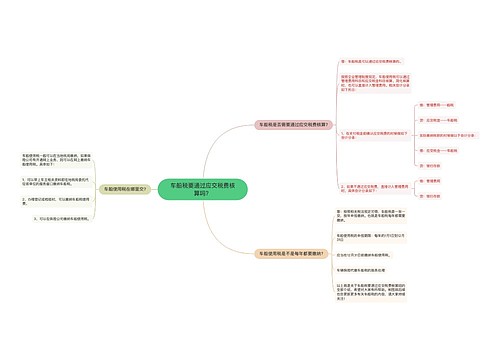 车船税要通过应交税费核算吗？