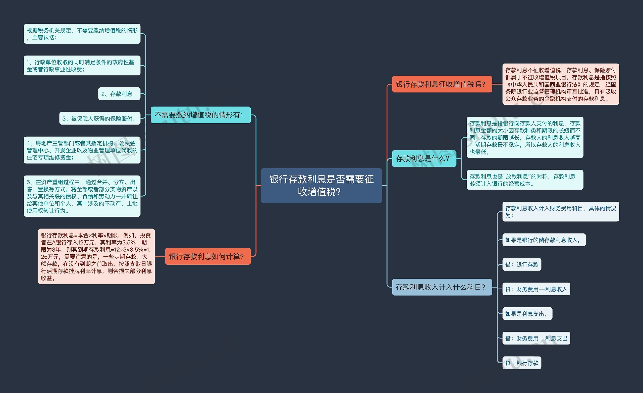 银行存款利息是否需要征收增值税？