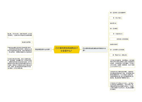 已计提的附加税减免会计分录是什么？