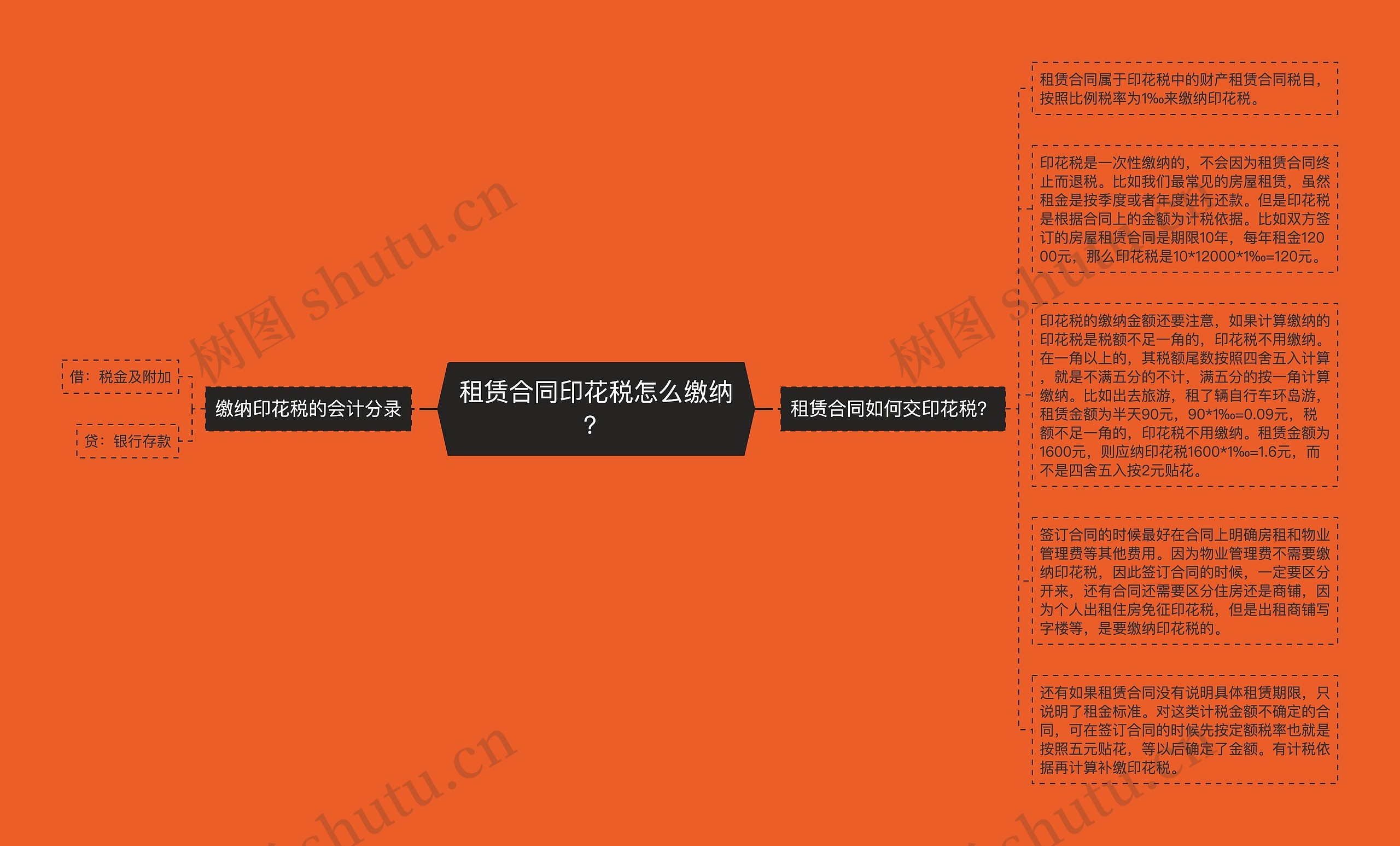租赁合同印花税怎么缴纳？