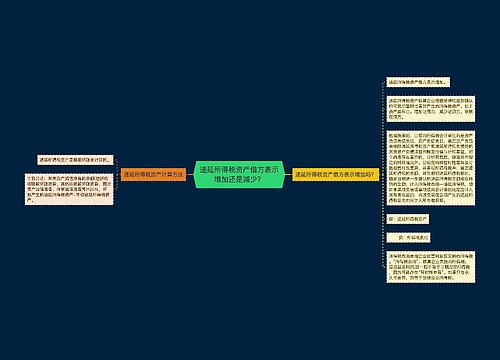 递延所得税资产借方表示增加还是减少？