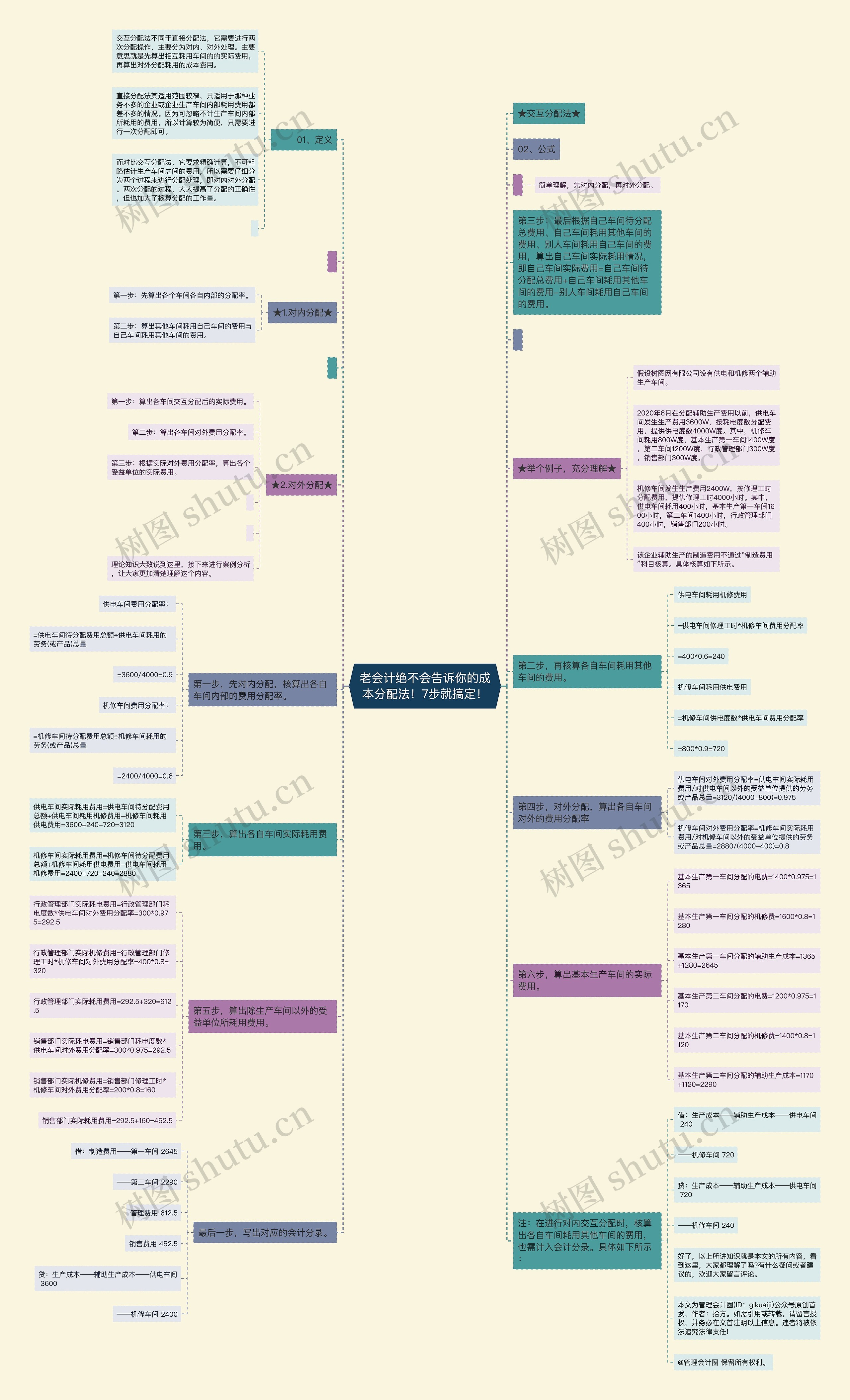 老会计绝不会告诉你的成本分配法！7步就搞定！思维导图