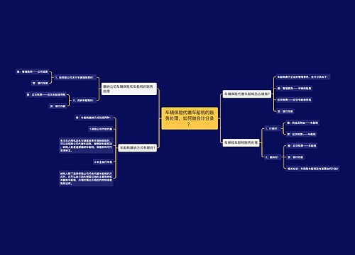 车辆保险代缴车船税的账务处理，如何做会计分录？思维导图