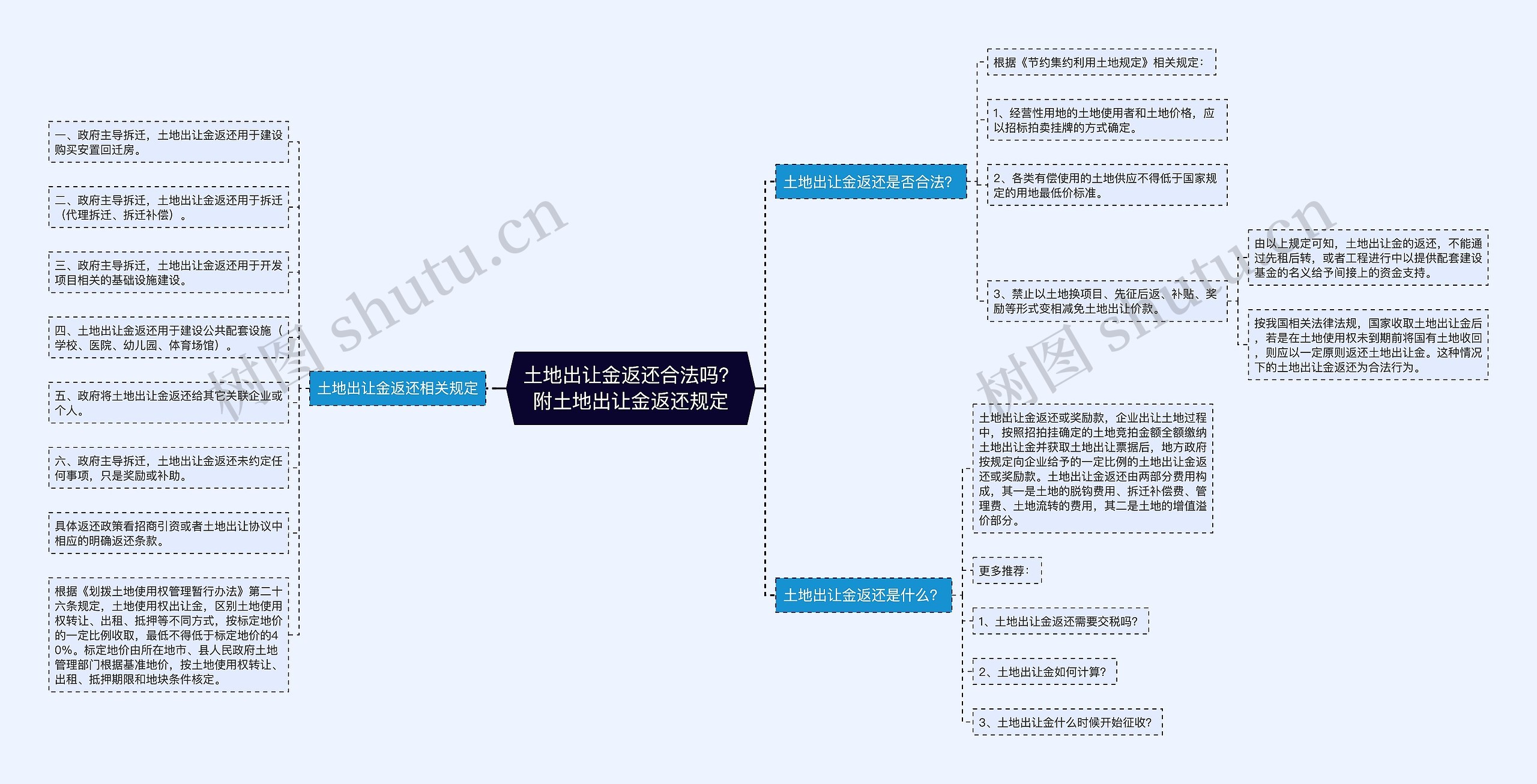 土地出让金返还合法吗？附土地出让金返还规定