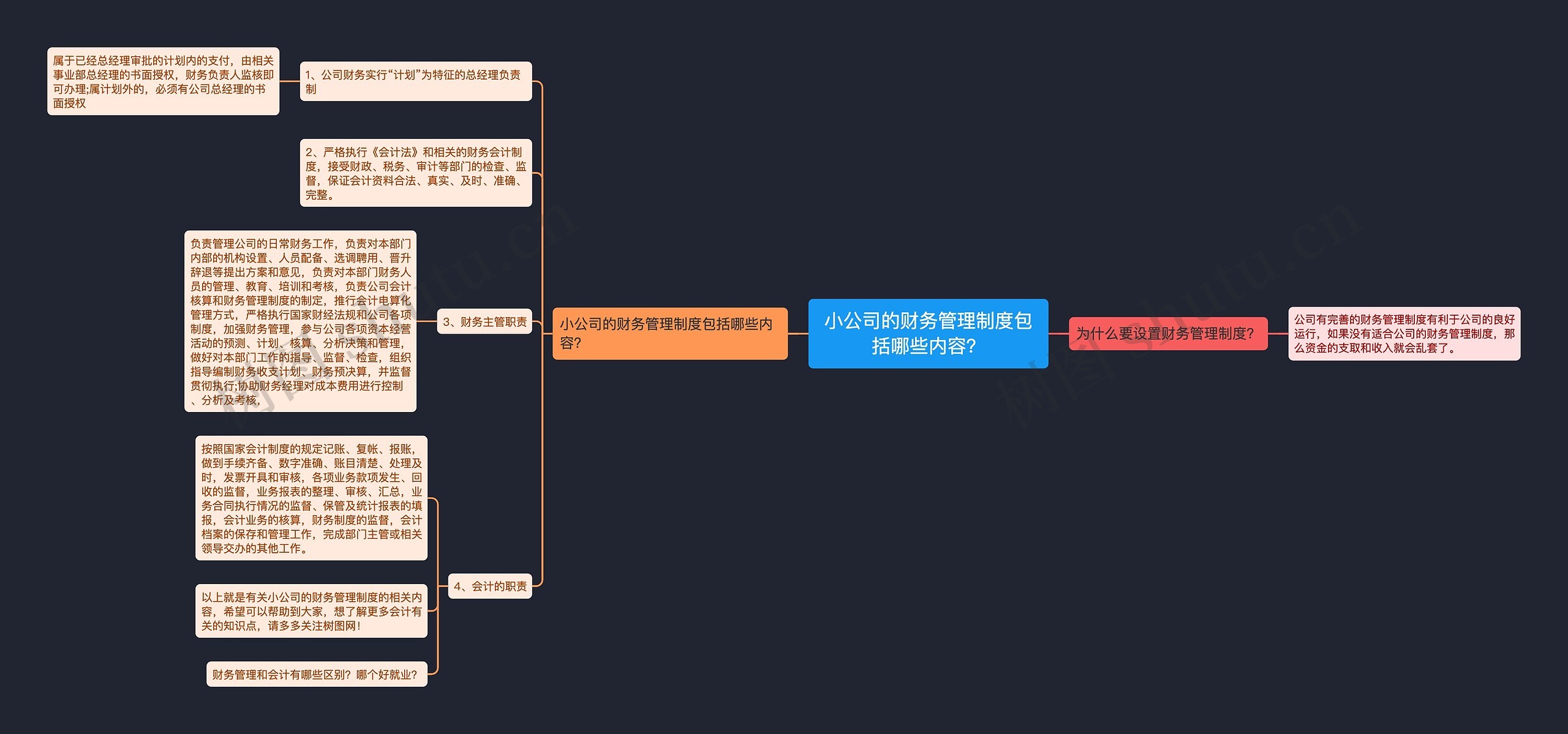 小公司的财务管理制度包括哪些内容？思维导图