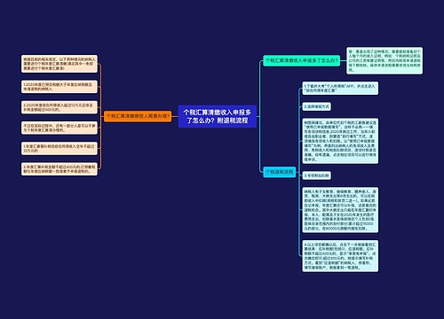 个税汇算清缴收入申报多了怎么办？附退税流程