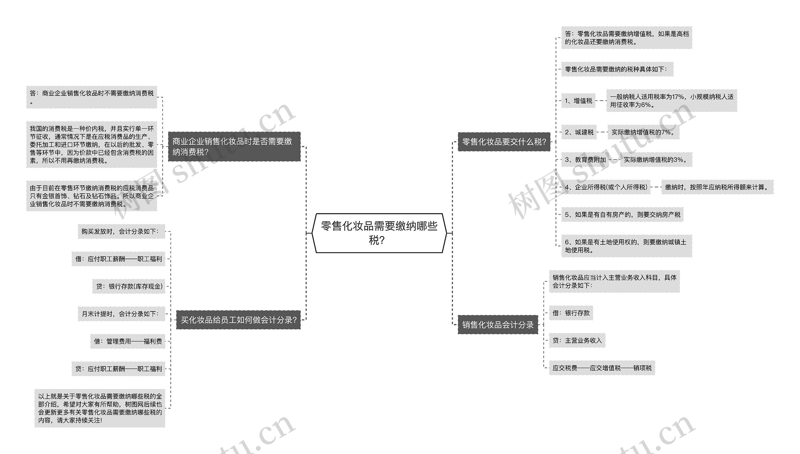 零售化妆品需要缴纳哪些税？