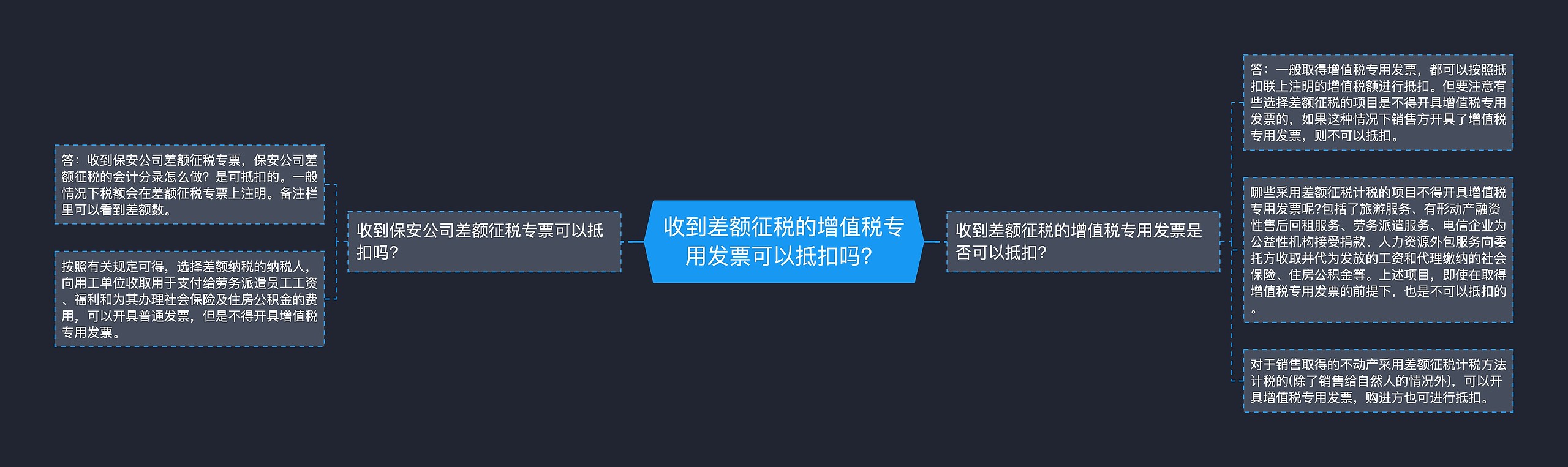 收到差额征税的增值税专用发票可以抵扣吗？思维导图