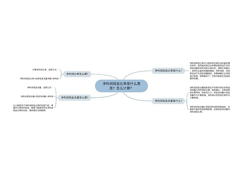 净利润现金比率是什么意思？怎么计算？