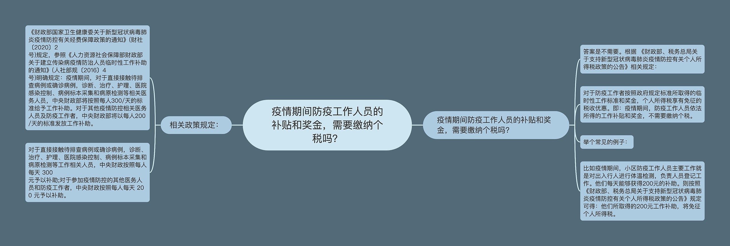 疫情期间防疫工作人员的补贴和奖金，需要缴纳个税吗？