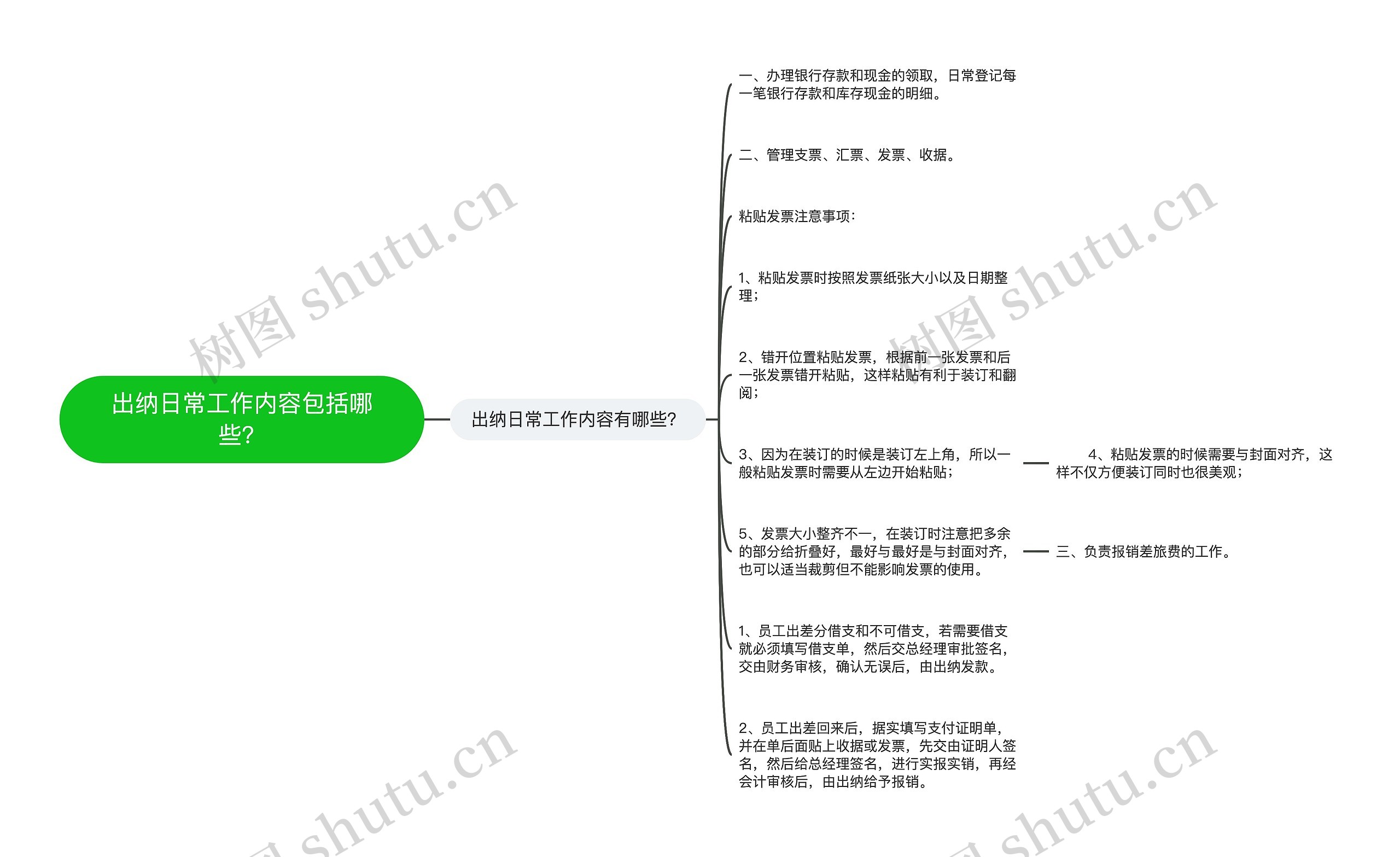 出纳日常工作内容包括哪些？