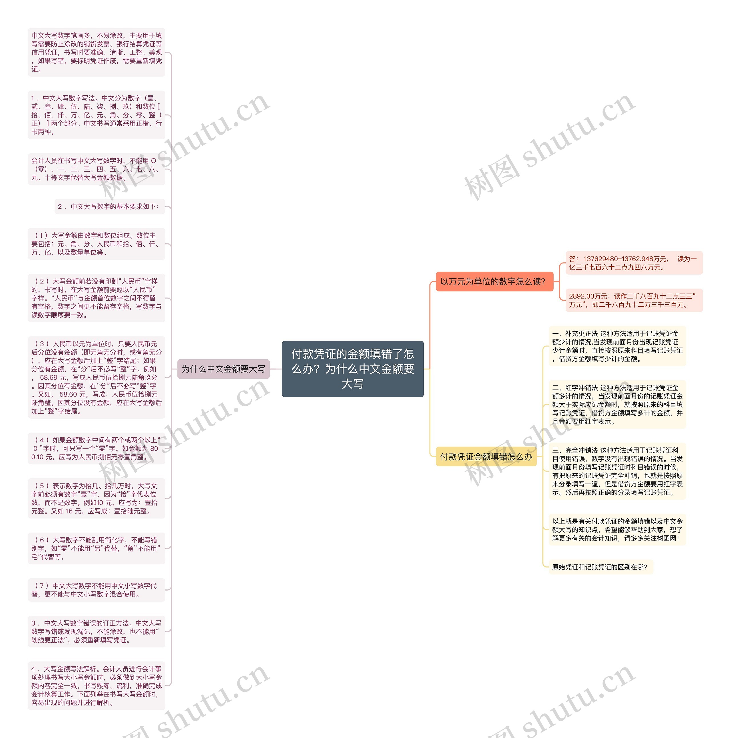 付款凭证的金额填错了怎么办？为什么中文金额要大写