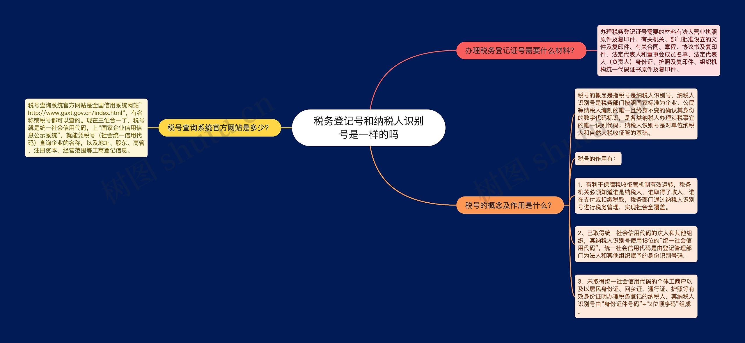 税务登记号和纳税人识别号是一样的吗