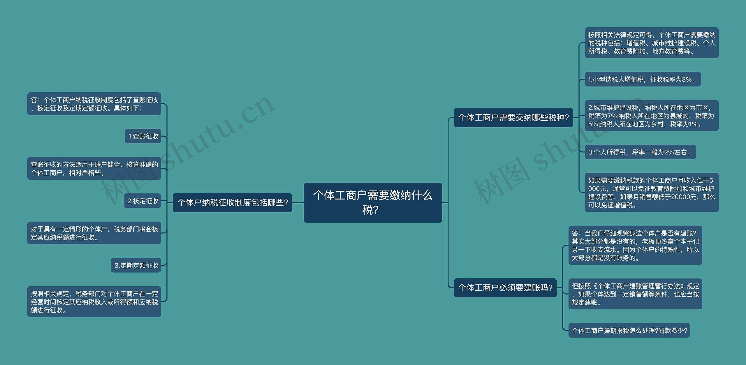 个体工商户需要缴纳什么税？