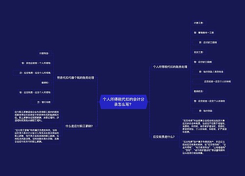 个人所得税代扣的会计分录怎么写？