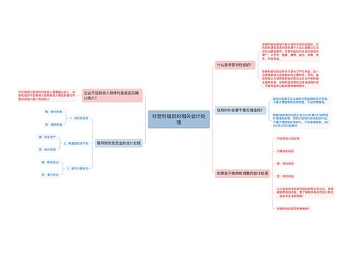 非营利组织的相关会计处理
