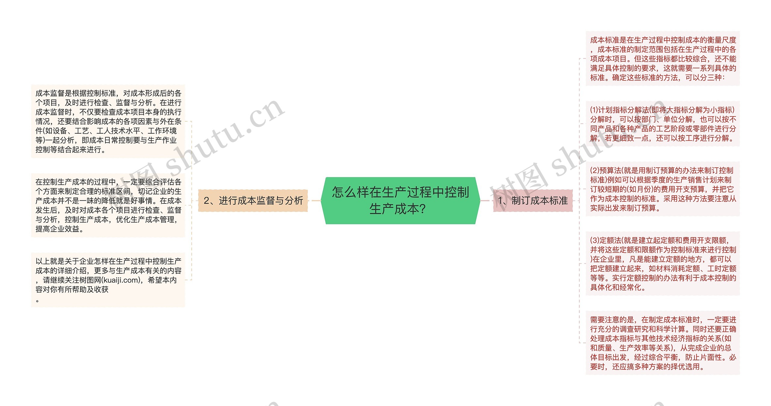 怎么样在生产过程中控制生产成本? 怎么样在生产过程中控制生产成本?