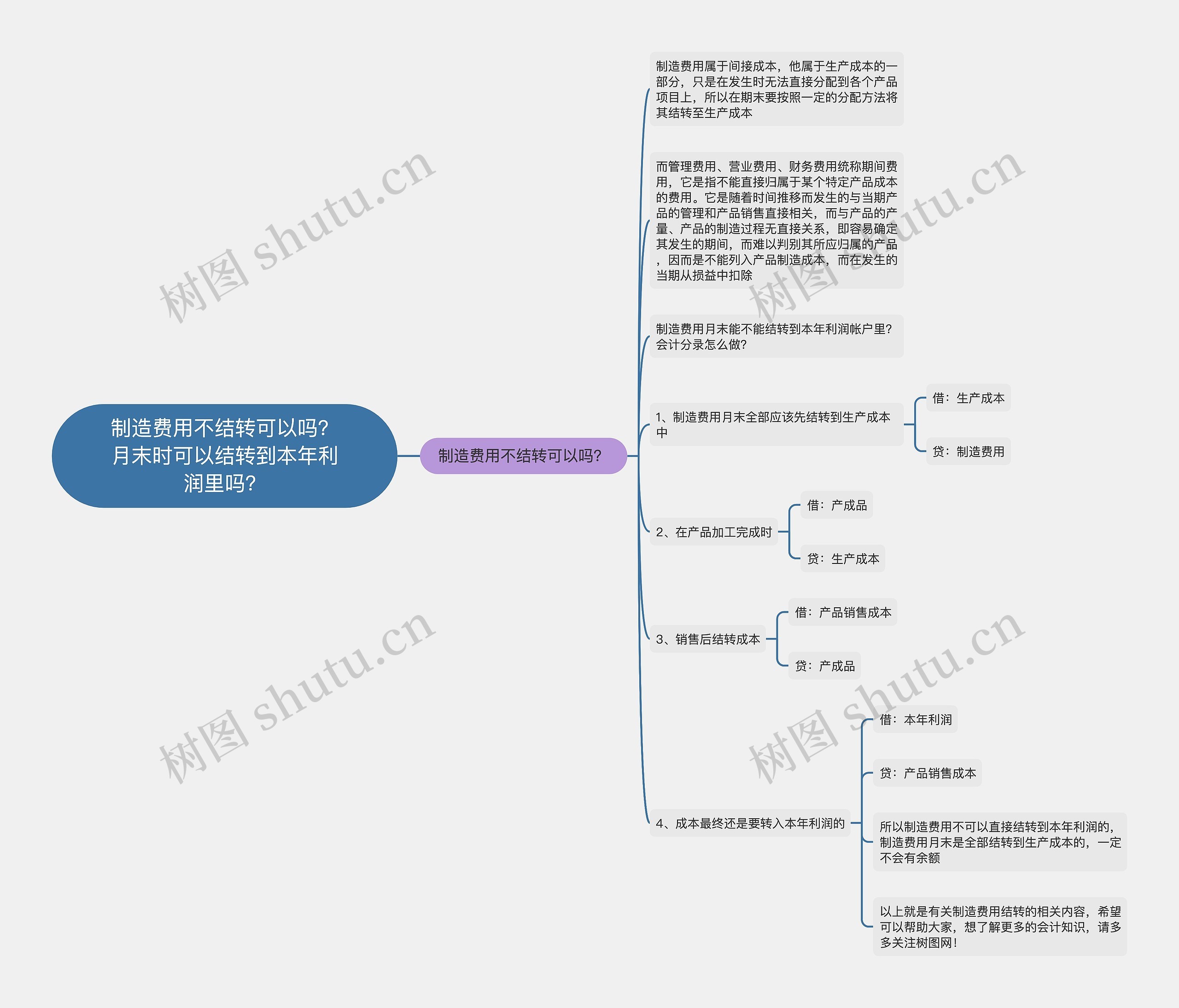 制造费用不结转可以吗？月末时可以结转到本年利润里吗？