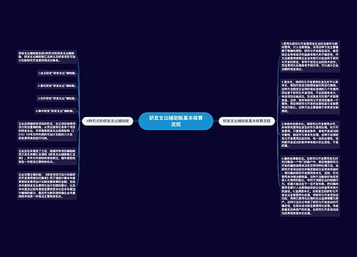 研发支出辅助账基本核算流程