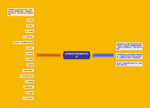 应收账款和预收账款的区别