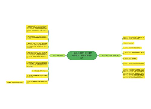 土地出让金是什么时候开始征收的？征收标准是什么？