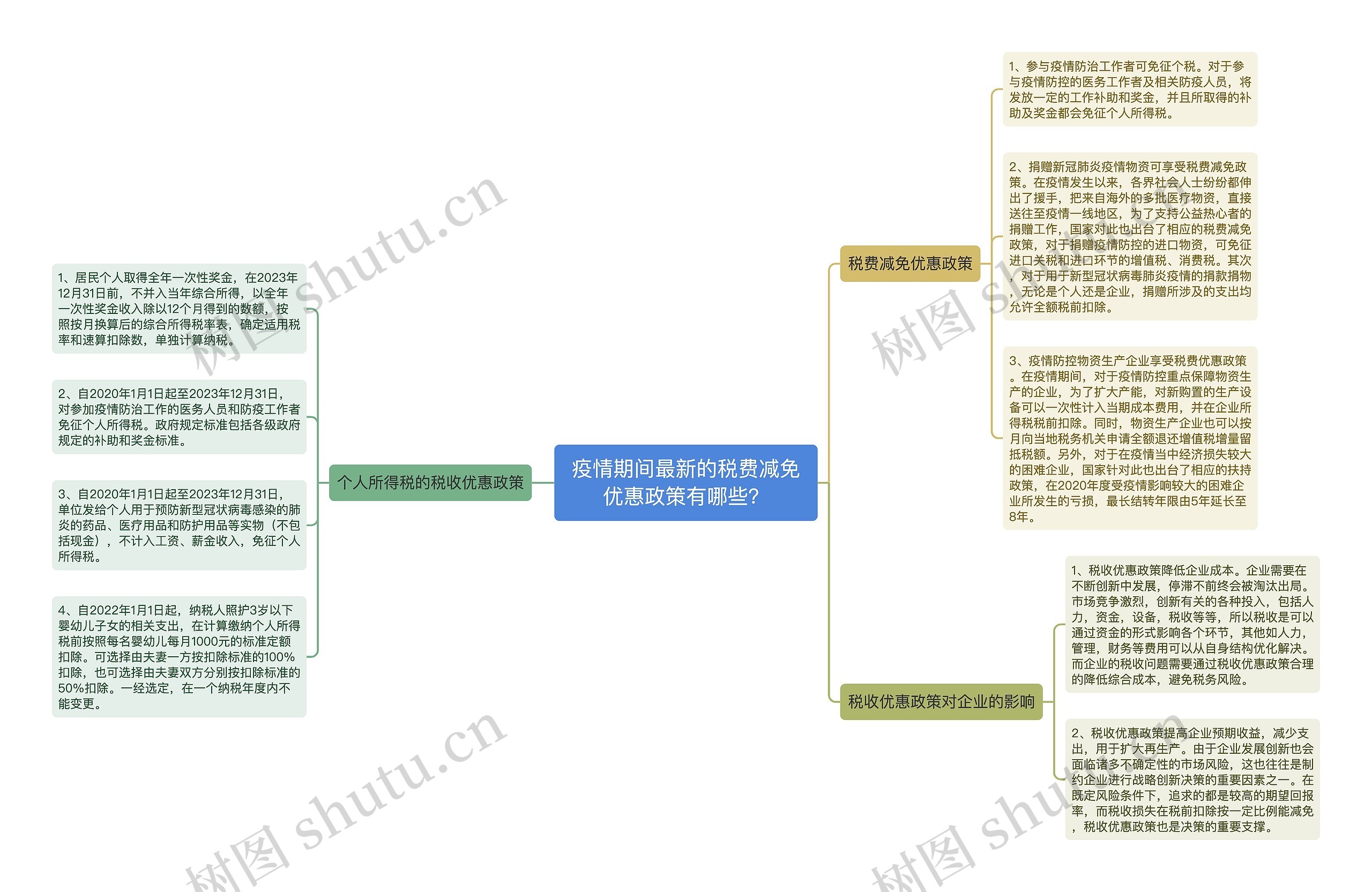 疫情期间最新的税费减免优惠政策有哪些？