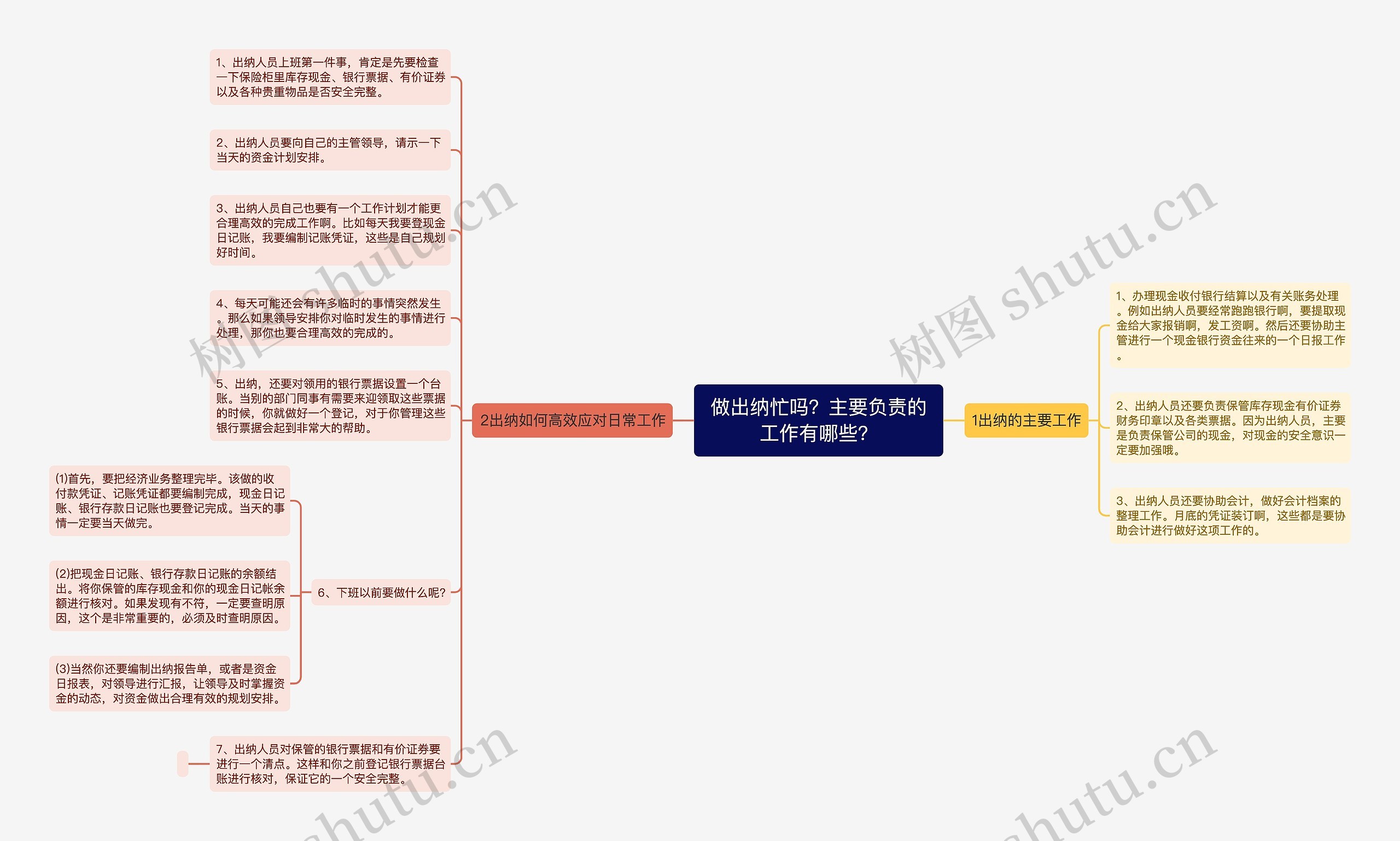 做出纳忙吗？主要负责的工作有哪些？思维导图