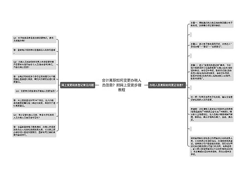 会计离职如何变更办税人员信息？附网上变更步骤教程