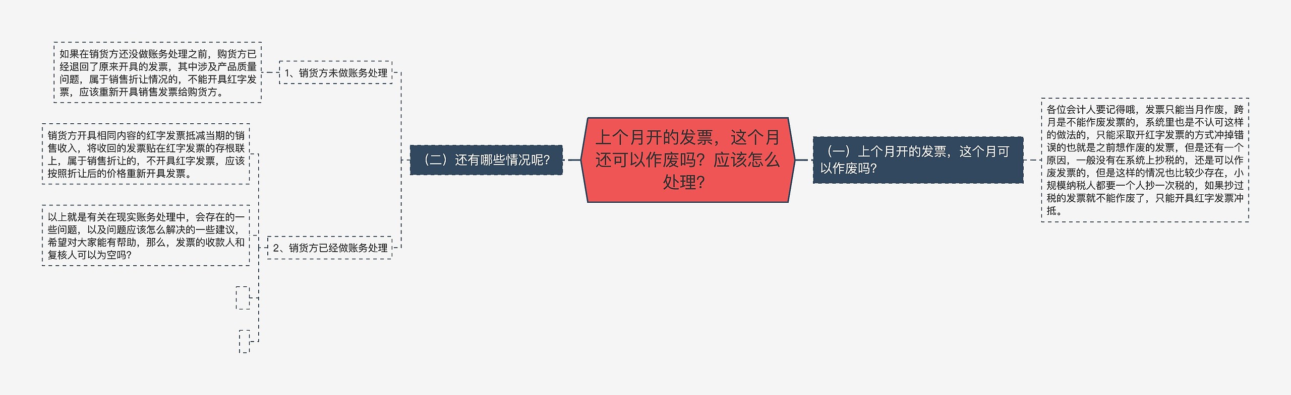 上个月开的发票，这个月还可以作废吗？应该怎么处理？