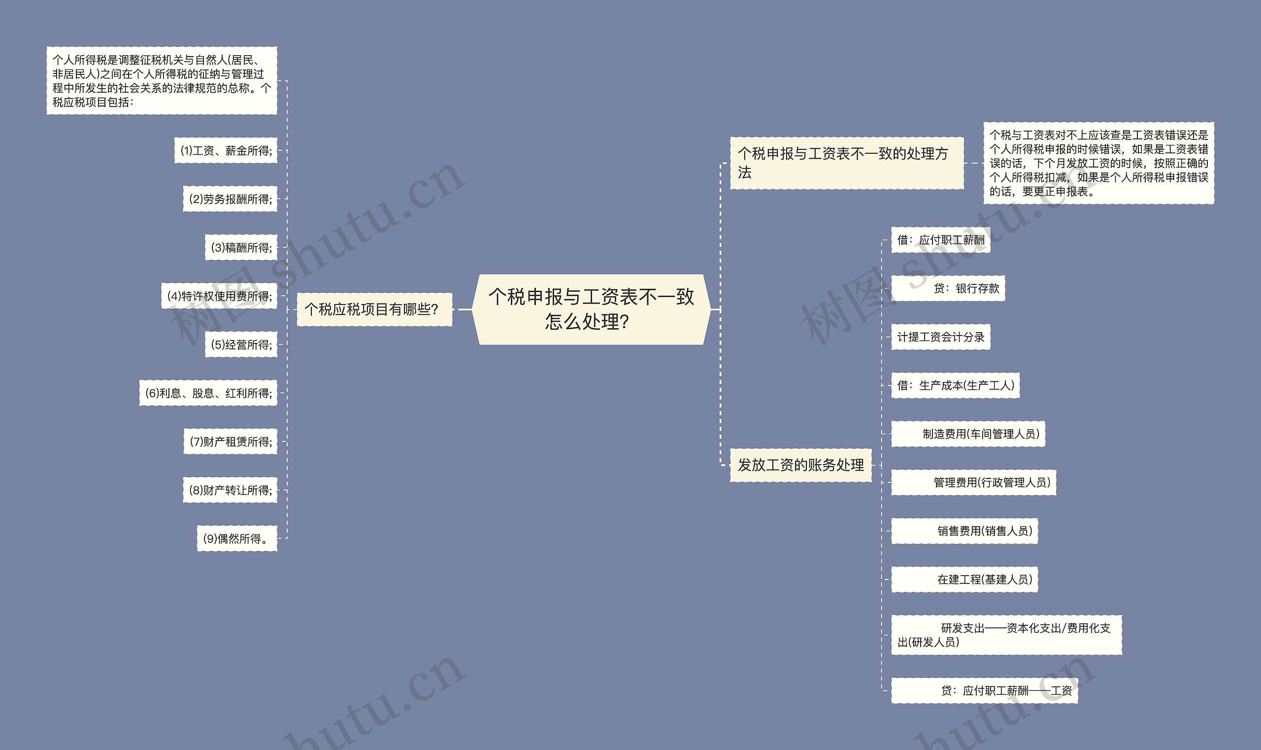 个税申报与工资表不一致怎么处理？