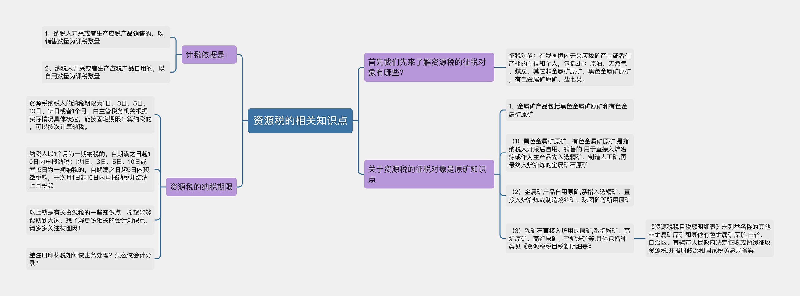 资源税的相关知识点