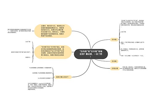 “价内税”和“价外税”有啥区别？戳这里，一目了然！