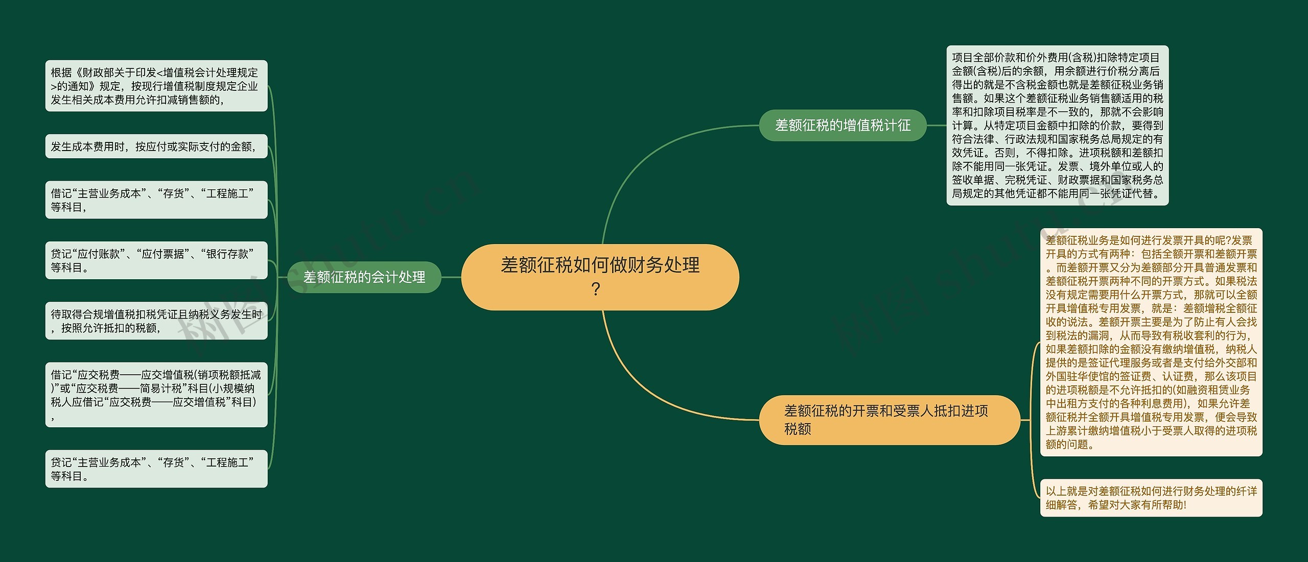 差额征税如何做财务处理?思维导图高清图 差额征税如何做财务处理?思维导图