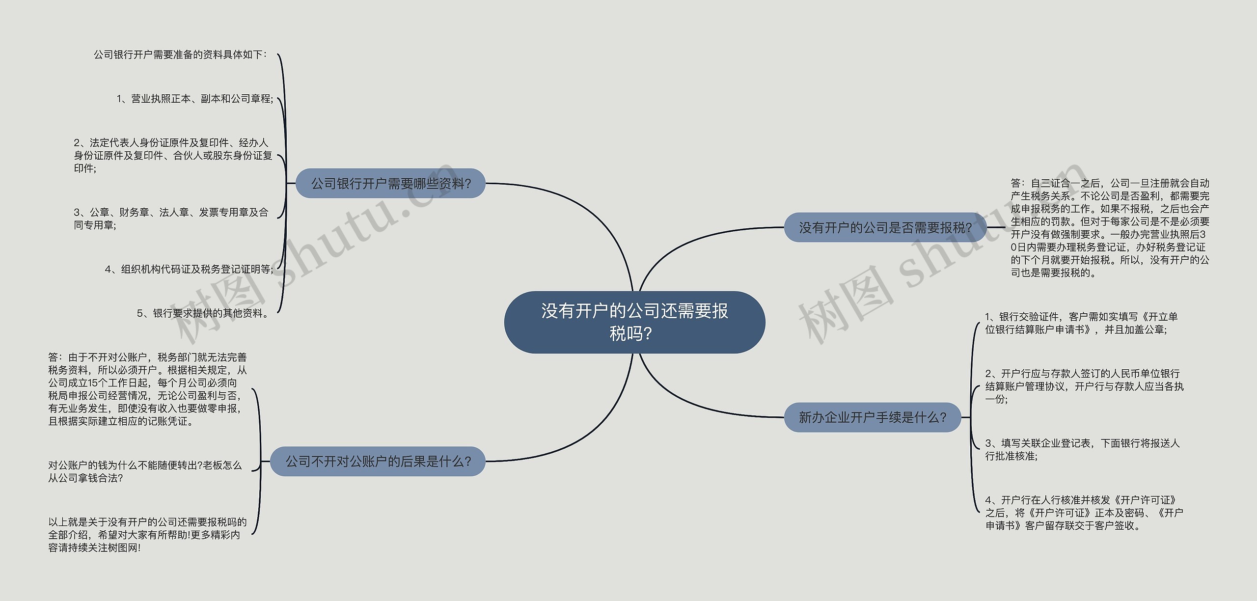 没有开户的公司还需要报税吗？思维导图