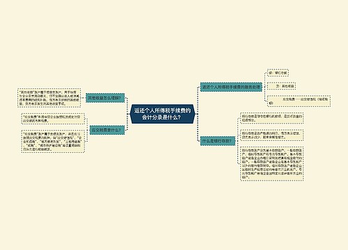 返还个人所得税手续费的会计分录是什么？思维导图