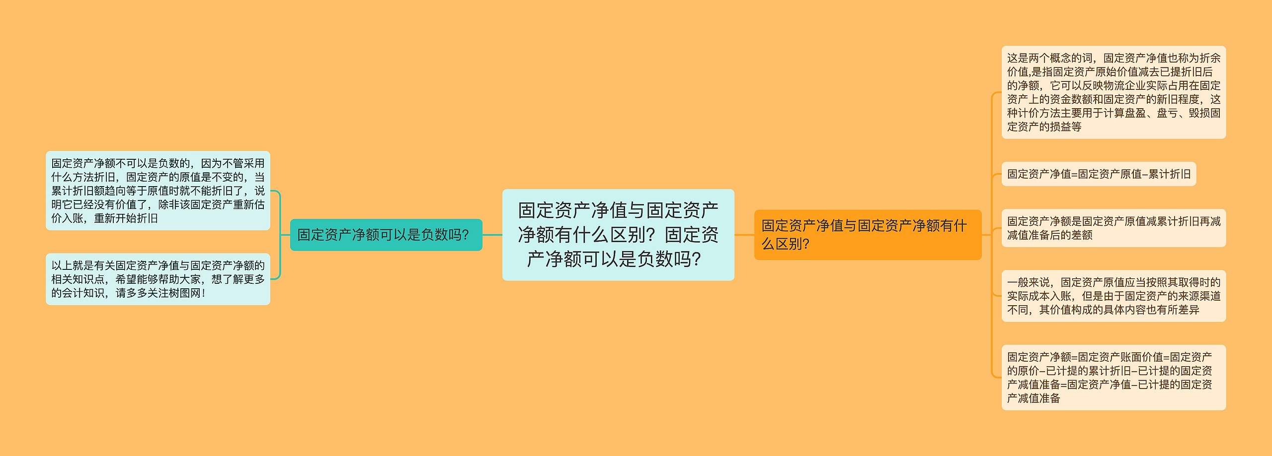 固定资产净值与固定资产净额有什么区别？固定资产净额可以是负数吗？