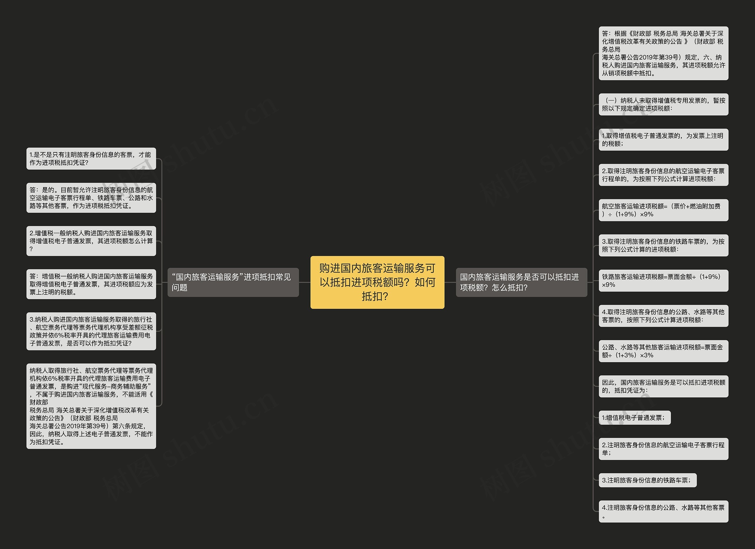购进国内旅客运输服务可以抵扣进项税额吗？如何抵扣？思维导图