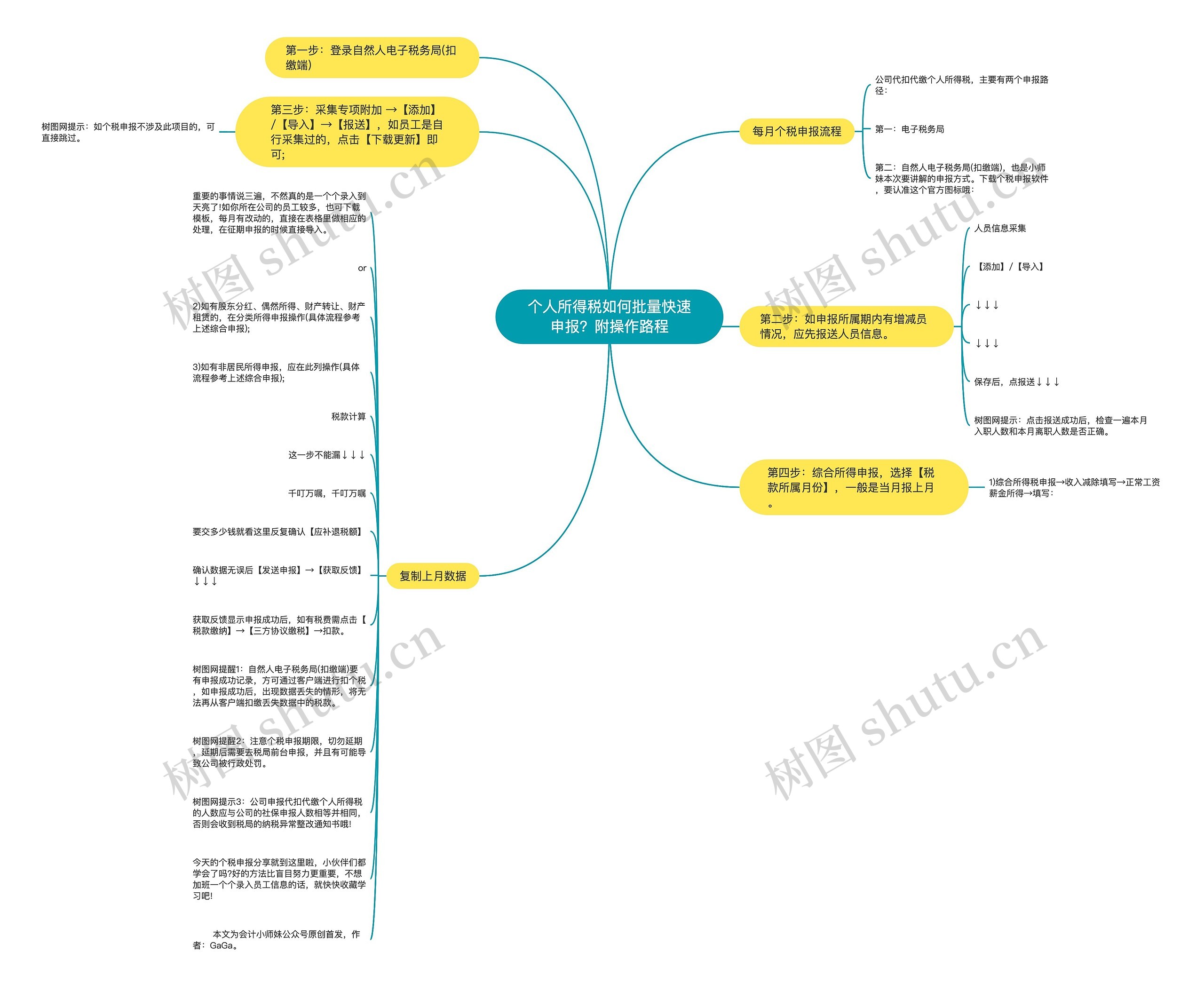 个人所得税如何批量快速申报？附操作路程思维导图