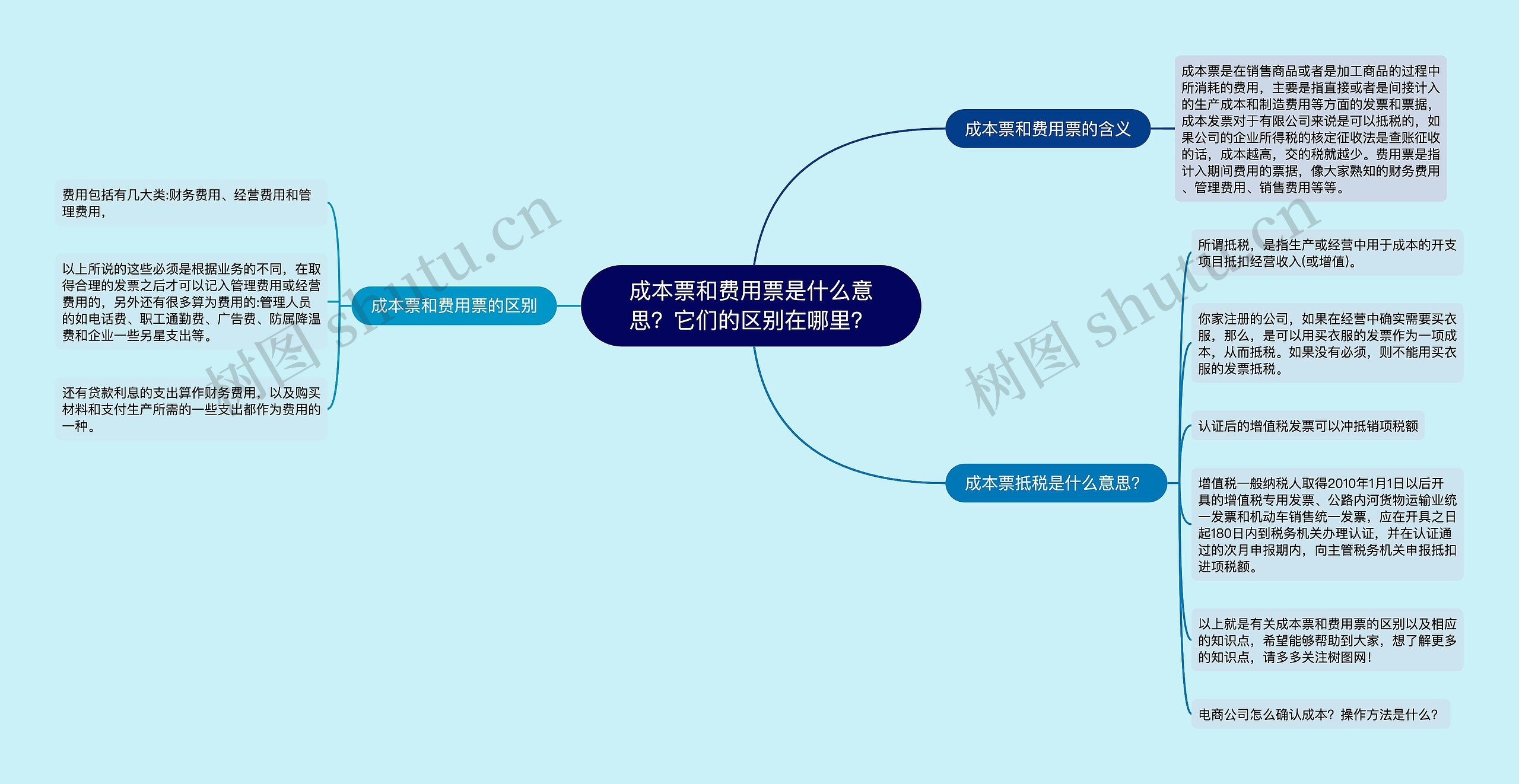 成本票和费用票是什么意思？它们的区别在哪里？思维导图