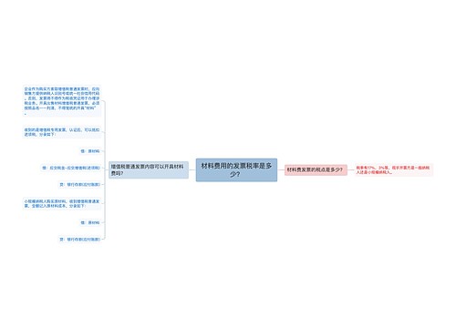 材料费用的发票税率是多少？