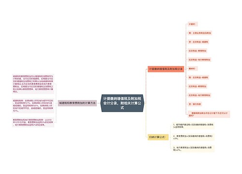 计提缴纳增值税及附加税会计分录，附相关计算公式思维导图