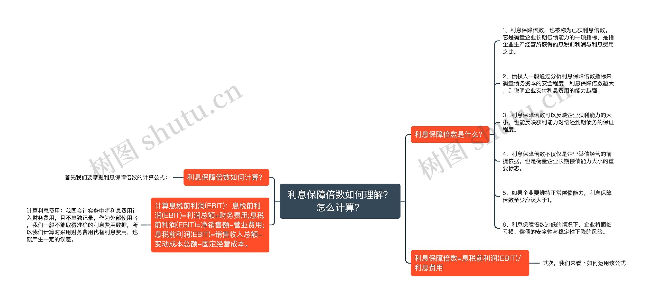 利息保障倍数如何理解？怎么计算？思维导图