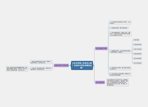 企业年报网上申报怎么做？未按时年报会有哪些后果？