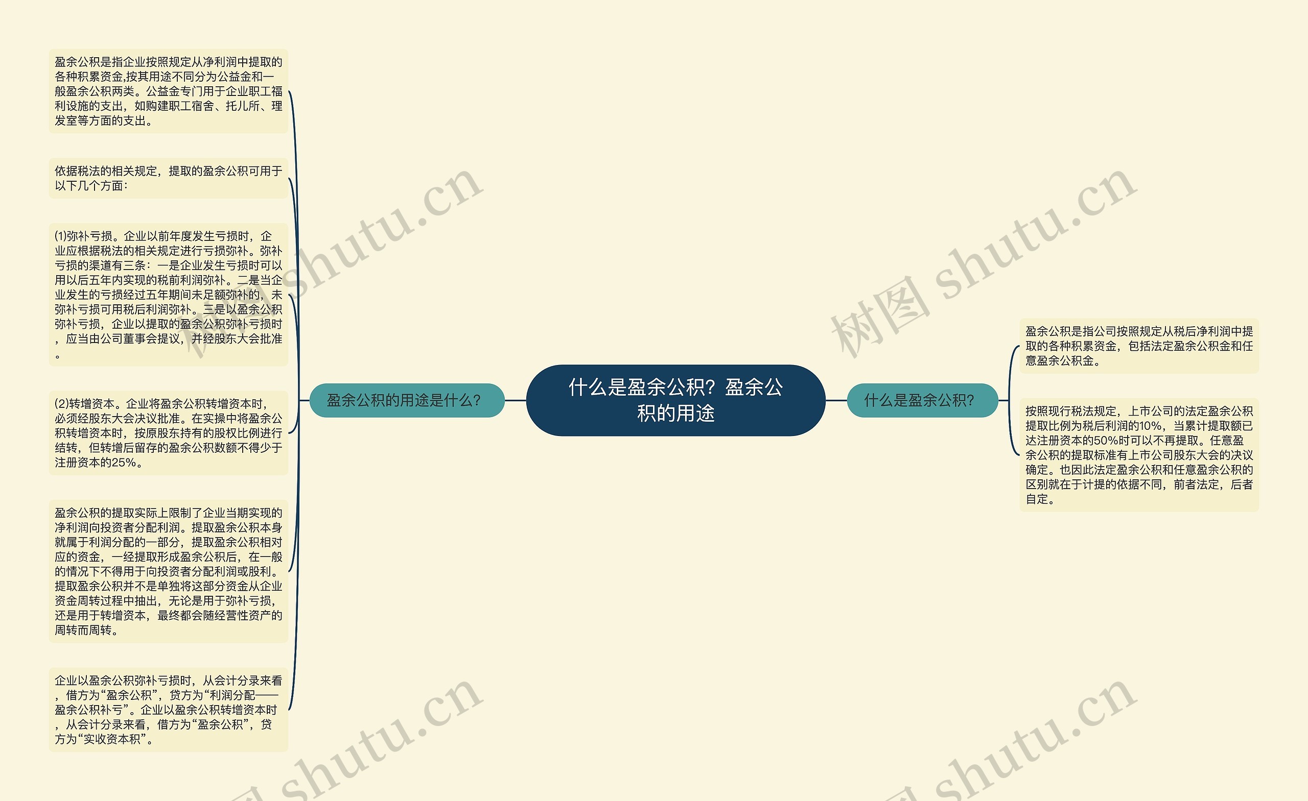 什么是盈余公积？盈余公积的用途思维导图