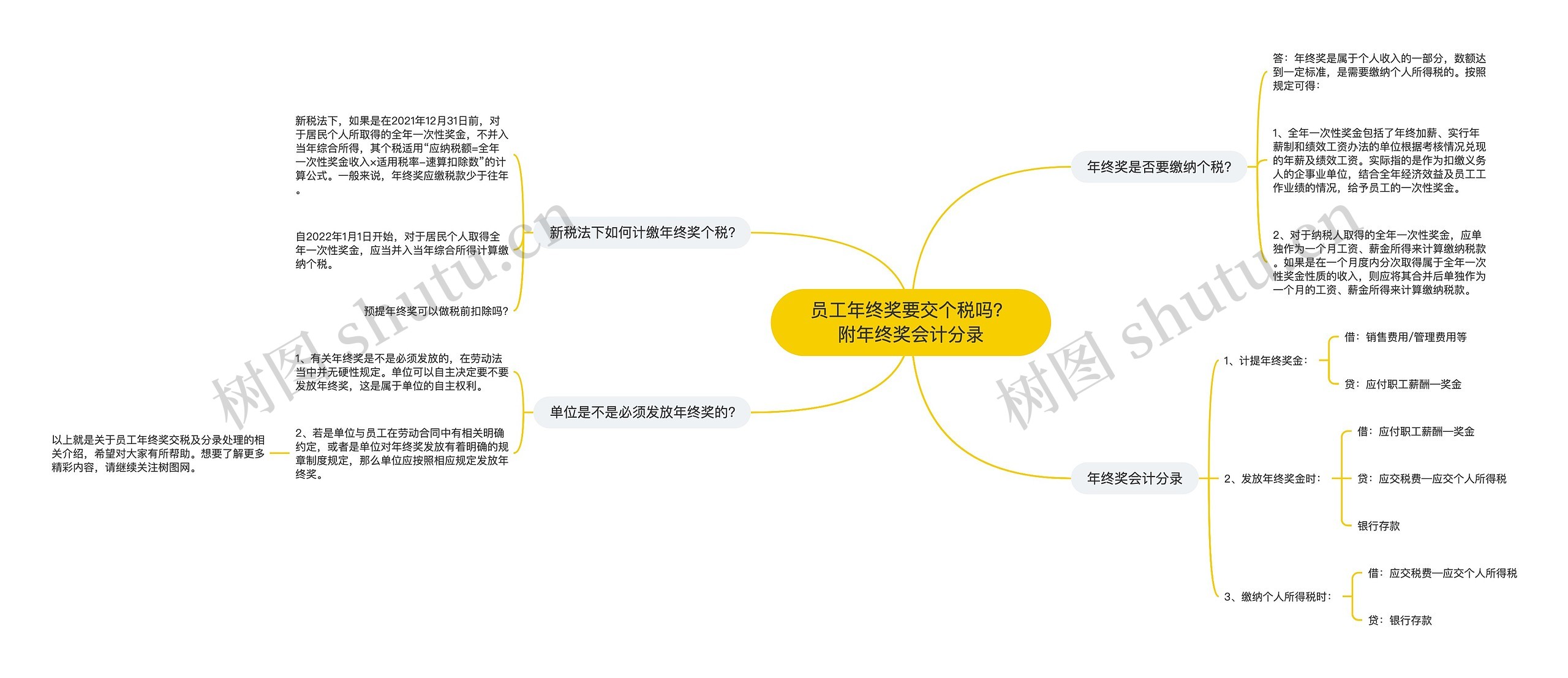 员工年终奖要交个税吗？附年终奖会计分录