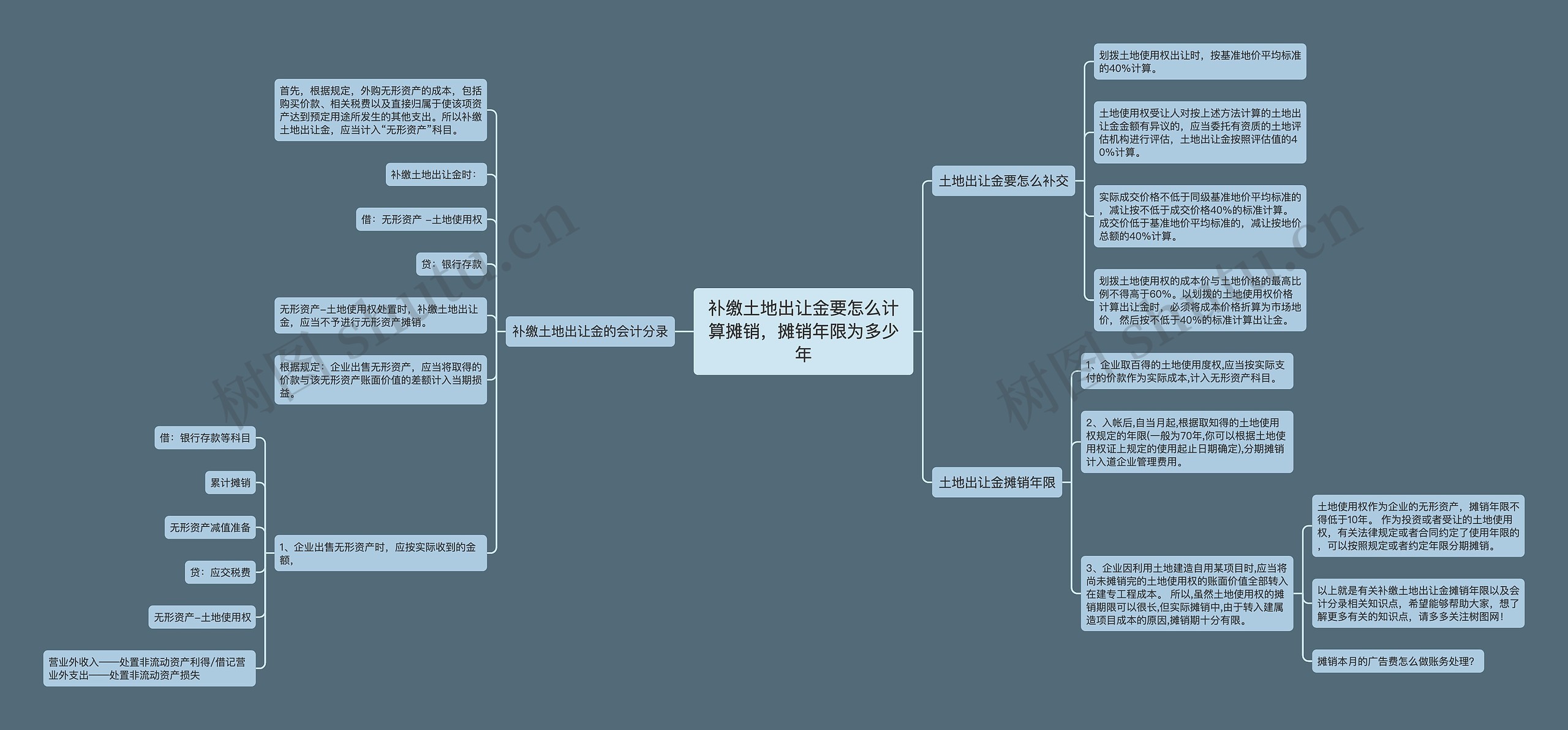 补缴土地出让金要怎么计算摊销，摊销年限为多少年